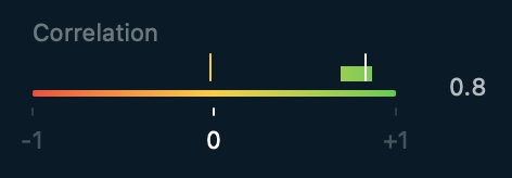 Mastering Assistant Correlation Meter