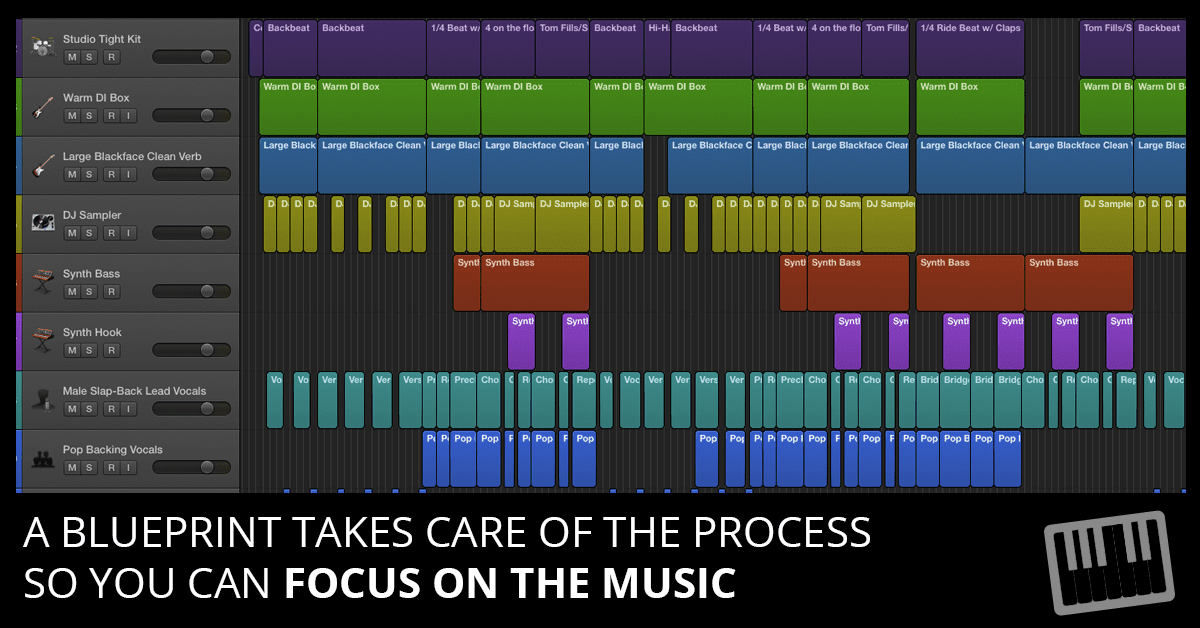 The Logic Pro X Arranging and Editing Blueprint